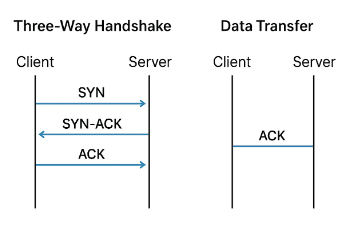 TCP Protocol Diagram