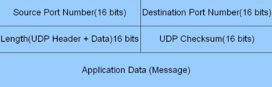 TCP Protocol Diagram
